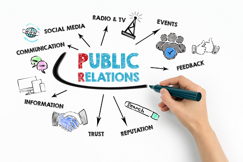 Public Relations Campaigns